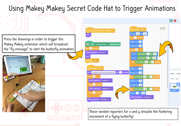 Secret Codes and Life Cycle Projects